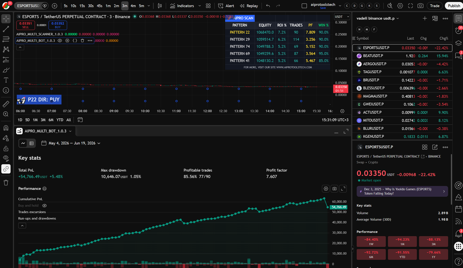 AIPRO Scanner and Strategy on Chart