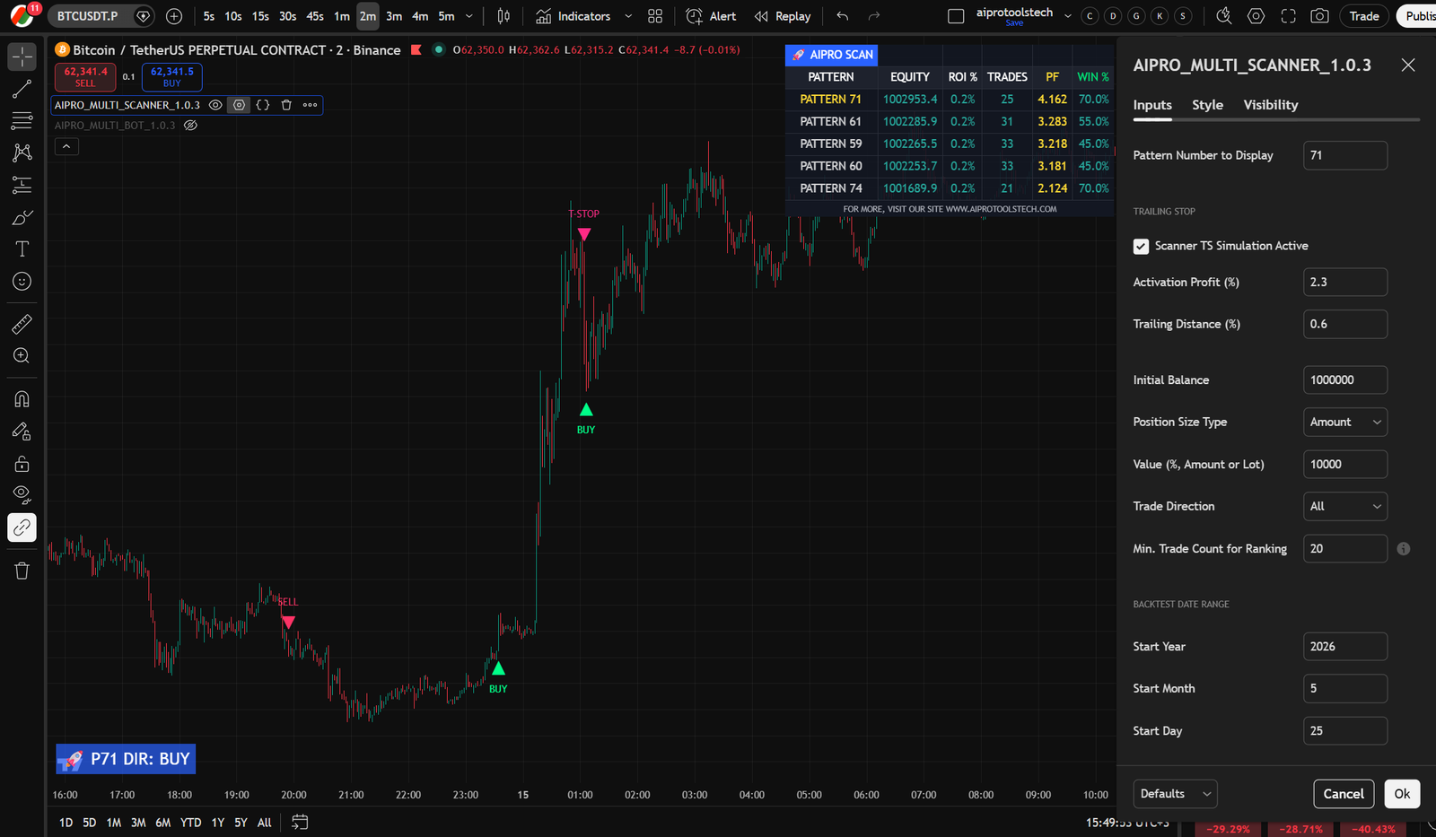 AIPRO Auto-Bot Summary Table